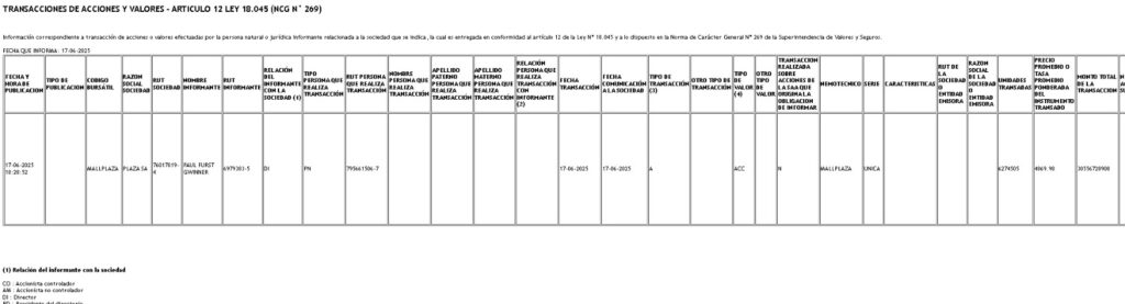 Parte del hecho esencial emitido ayer por la Bolsa de Santiago sobre la transacción informada por Fürst.